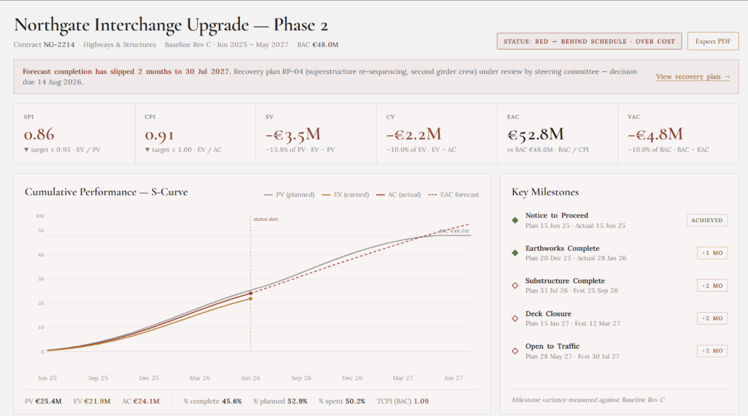 e-merologio — EVM performance dashboard