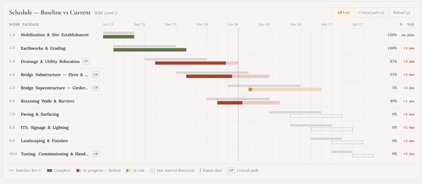 e-merologio — schedule baseline vs current